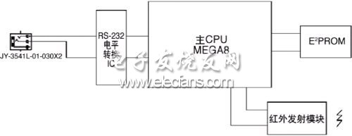 Cloner working block diagram