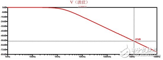 Coaxial Power Supply: Automotive Application Design Guide