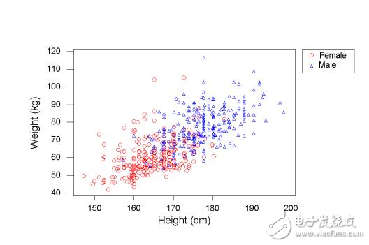 Read the difference between deep learning and machine learning in one article