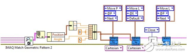 Vision-oriented robot using LabVIEW coordinate calibration method