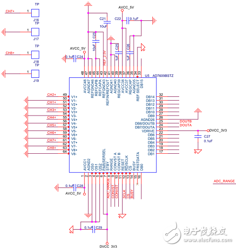 Implementation and Design of a Data Acquisition System Based on FPGA + AD7609