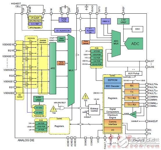 bq76PL455A-Q1 high reliability car battery monitoring and protection device analysis