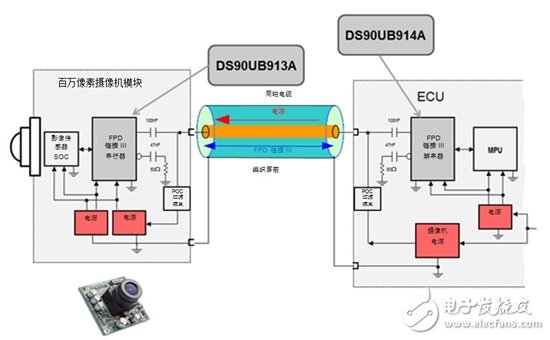 Coaxial Power Supply: Automotive Application Design Guide