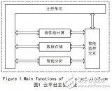 Research on Intelligent Monitoring and Support Technology of Mobile Application Software Based on Cloud Platform