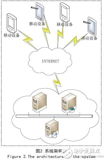 Research on Intelligent Monitoring and Support Technology of Mobile Application Software on Cloud Platform