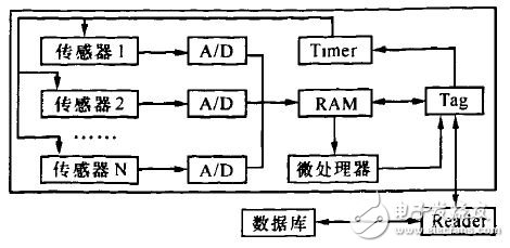 Figure 1 super label principle