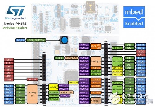 stm32f446-nucleo-13