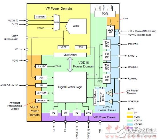 bq76PL455A-Q1 high reliability car battery monitoring and protection device analysis