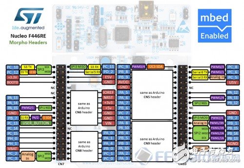 stm32f446-nucleo-12