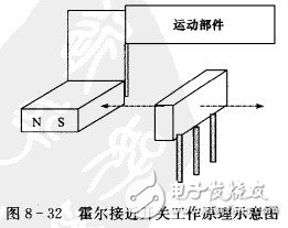 Hall switch: principle structure, circuit, sensor application, failure identification analysis