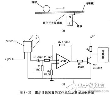 Hall switch: principle structure, circuit, sensor application, failure identification analysis