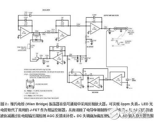 Figure 2 is basically a â€œfull reverseâ€ 2kHz Wien bridge design (A1-A2)