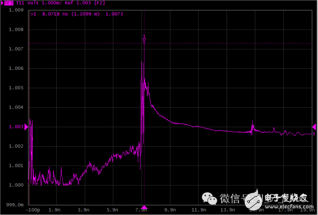 High-speed high-frequency coaxial test cable program selection