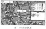 Classification and location analysis of interference in TD-SCDMA network