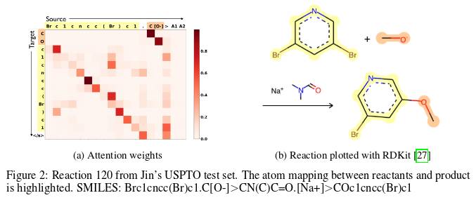 IBM uses artificial intelligence to help them predict the generation of organic chemical reactions