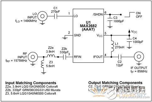 Silicon germanium (SiGe) downconverter for GPS receivers