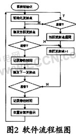 Ultrasonic based positioning system design