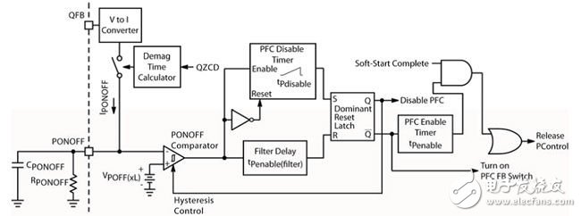 Ways to provide smarter and slimmer power supplies