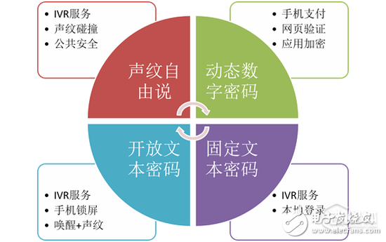 Keda News Fei Lifan: Multi-biometric integration certification can greatly reduce the rate of misunderstanding