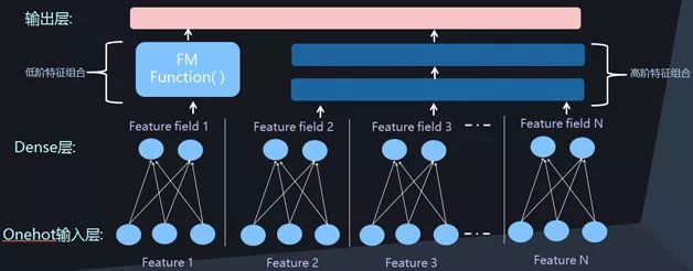 Inherit important technical advances in some areas of the AI â€‹â€‹field