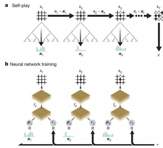 Inherit important technical advances in some areas of the AI â€‹â€‹field