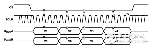 Implementation and Design of a Data Acquisition System Based on FPGA + AD7609