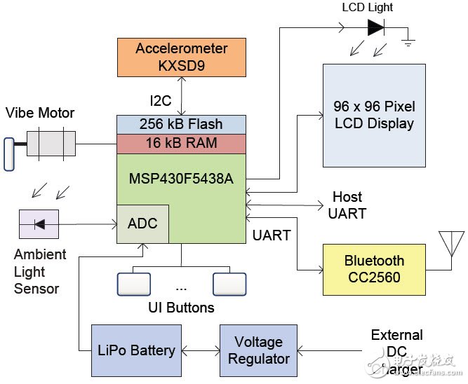 block diagram