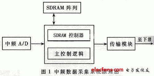 Acquisition schematic