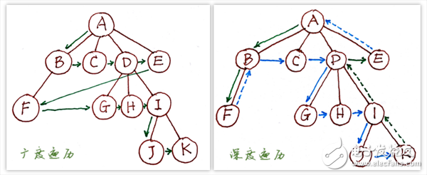 How to use recursive traversal to transform tree data