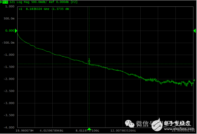 High-speed high-frequency coaxial test cable program selection