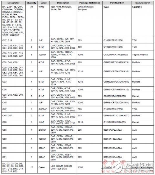 bq76PL455A-Q1 high reliability car battery monitoring and protection device analysis