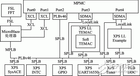 Figure 1 system architecture diagram