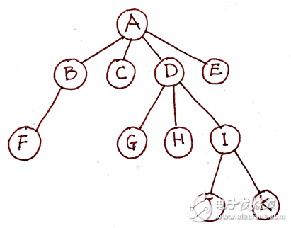 How to use recursive traversal to transform tree data