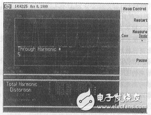 Analysis of measurement methods for RF and audio harmonics and THD by spectrum analyzer