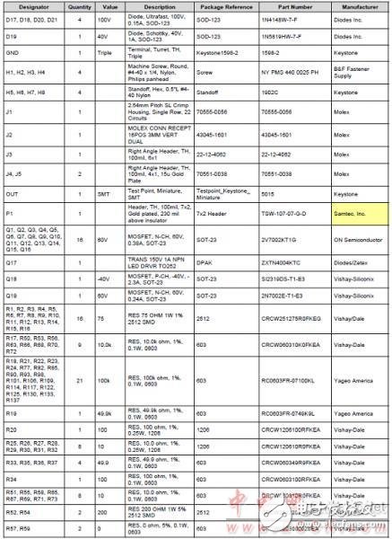 bq76PL455A-Q1 high reliability car battery monitoring and protection device analysis