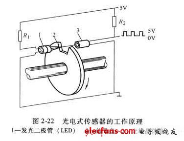 Working principle of photoelectric sensor