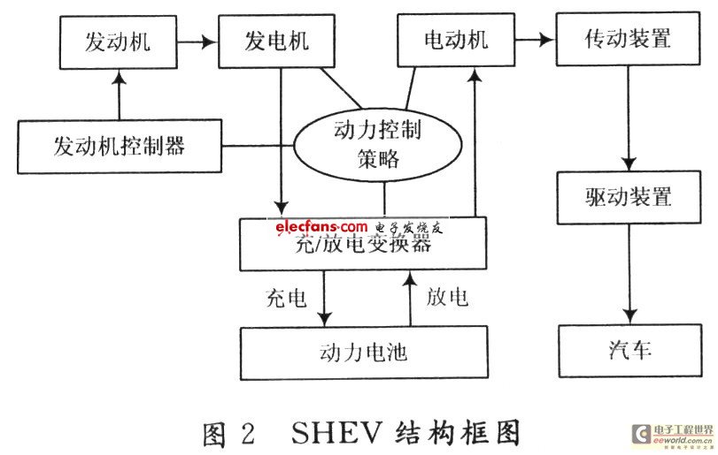 SHEV block diagram