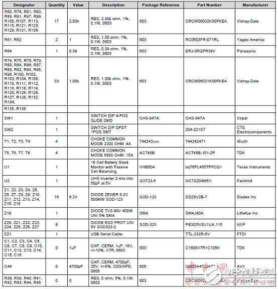 bq76PL455A-Q1 high reliability car battery monitoring and protection device analysis