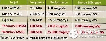 The war on the AI â€‹â€‹chip is about to start. The neural network architecture performance evaluation tool will be available soon.