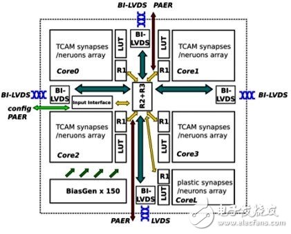 The war on the AI â€‹â€‹chip is about to start. The neural network architecture performance evaluation tool will be available soon.