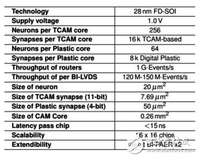 The war on the AI â€‹â€‹chip is about to start. The neural network architecture performance evaluation tool will be available soon.