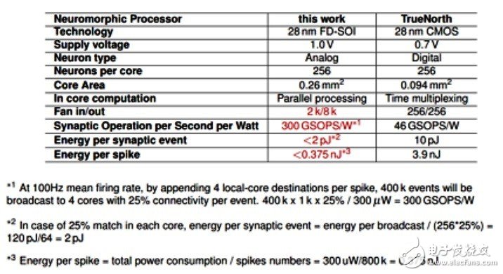 The war on the AI â€‹â€‹chip is about to start. The neural network architecture performance evaluation tool will be available soon.