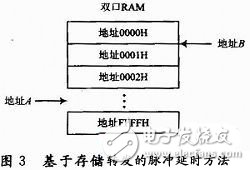 Store and forward