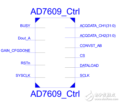 Implementation and Design of a Data Acquisition System Based on FPGA + AD7609