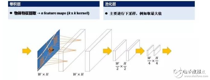 Application of deep learning in the perception of automatic driving environment