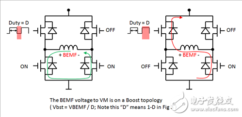 Motor Drive Forum Most Frequently Asked Questions (Part 2): How to Estimate Motor Energy Feedback and VM Power Pump Rise