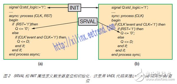 Figure 2 SRVAL and INIT properties define trigger reset and initialization: here use VHDL code to infer asynchronous (a) and synchronous (b) reset