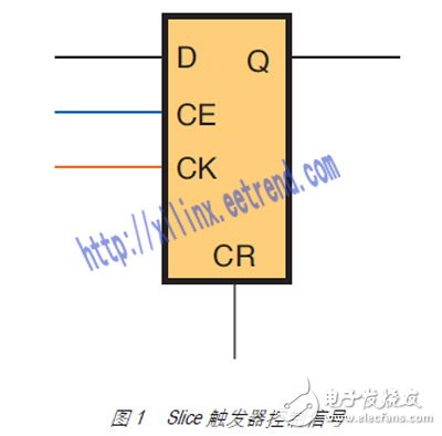 Figure 1 Slice trigger control signal