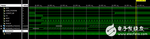 Implementation and Design of a Data Acquisition System Based on FPGA + AD7609