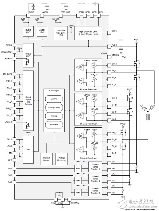 TI's three high-precision half-bridge drivers _TIDA-01330 design